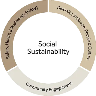 Social-Sustainability